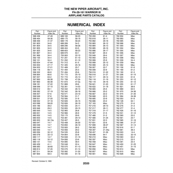 Aviation Part (21-34a) — Piper PA-28-161 Warrior Aviation Part (21-34a) — Piper PA-28-161 Warrior