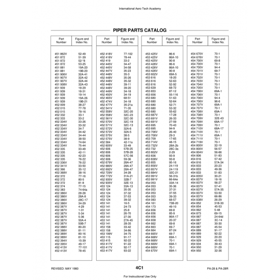 Aviation Part (28C-3a) — Piper PA-28 Cherokee Aviation Part (28C-3a) — Piper PA-28 Cherokee