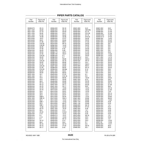 Aviation Part (65458-02V) — Piper PA-28 Cherokee Aviation Part (65458-02V) — Piper PA-28 Cherokee