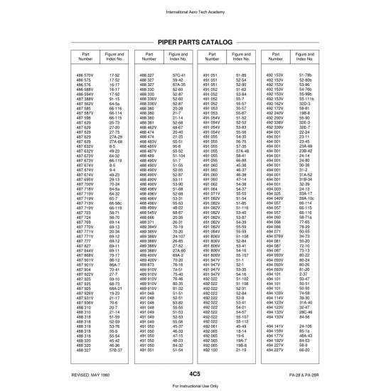 Aviation Part (85-1a) — Piper PA-28 Cherokee Aviation Part (85-1a) — Piper PA-28 Cherokee