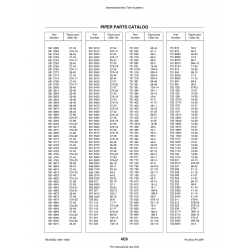 Aviation Part 55-91b for Piper PA-28 Cherokee Aircraft