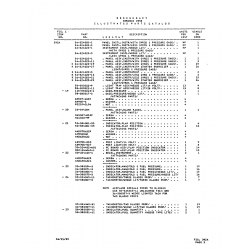 AN-Standard Aviation Hardware AN5078b32R for Beechcraft V35 Aircraft AN-Standard Aviation Hardware AN5078b32R for Beechcraft V35 Aircraft