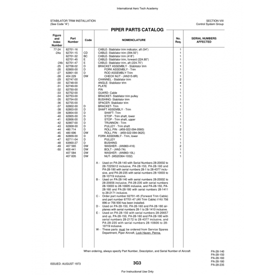 Nut (MS20364-1032) — Piper PA-28 Cherokee Nut (MS20364-1032) — Piper PA-28 Cherokee