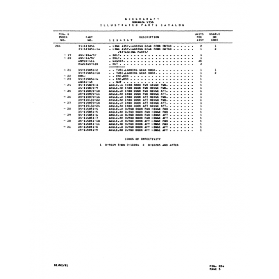 Aviation Part (99-115051--C) — Beechcraft V35 Aviation Part (99-115051--C) — Beechcraft V35