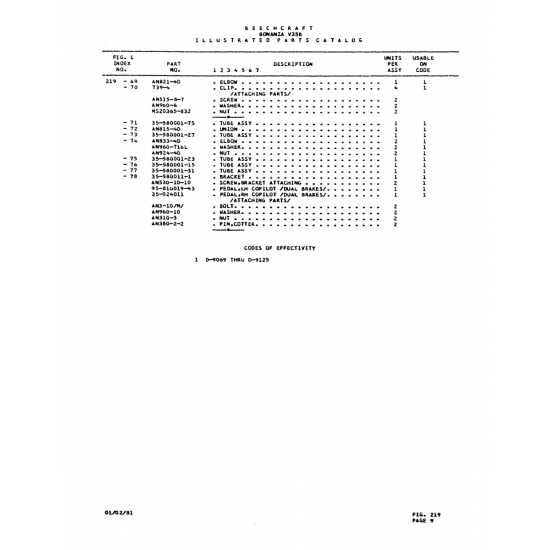 AN-Standard Aviation Hardware (An530-I0-I0) — Beechcraft V35