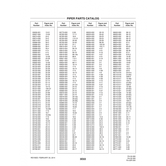 Aviation Part (29-22a) — Piper PA-32-260 Aviation Part (29-22a) — Piper PA-32-260