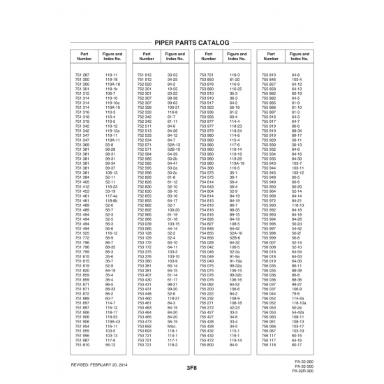 Aviation Part (103-3) — Piper PA-32-260 Aviation Part (103-3) — Piper PA-32-260