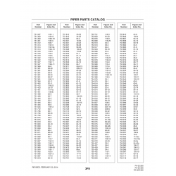Aviation Part 106-15 for Piper PA-32-260 Aircraft Aviation Part 106-15 for Piper PA-32-260 Aircraft