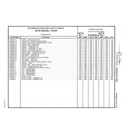 Aviation Part 1513190-14 for Cessna T210F Aircraft Aviation Part 1513190-14 for Cessna T210F Aircraft