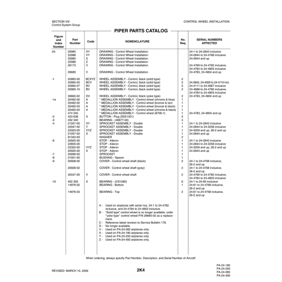 Aviation Part (81342-93) — Piper PA-32-260 Aviation Part (81342-93) — Piper PA-32-260