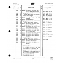 Aviation Part ADF12E-2 for Piper PA-32-260 Aircraft Aviation Part ADF12E-2 for Piper PA-32-260 Aircraft