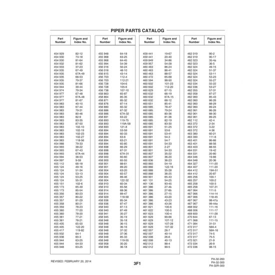 Aviation Part (99-44a) — Piper PA-32-260