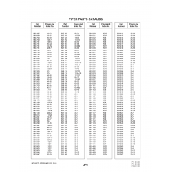 Aviation Part 120-5 for Piper PA-32-260 Aircraft Aviation Part 120-5 for Piper PA-32-260 Aircraft