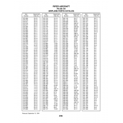 Aviation Part 43-8a for Piper PA-28-181 Archer Aircraft Aviation Part 43-8a for Piper PA-28-181 Archer Aircraft