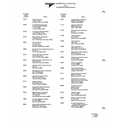 Aviation Part 15401 for American AA-1 Aircraft
