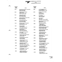 Gist Road 13150 for American AA-1 Aircraft Gist Road 13150 for American AA-1 Aircraft