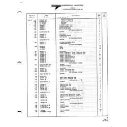 Aviation Part 5102353-27 for American AA-1 Aircraft Aviation Part 5102353-27 for American AA-1 Aircraft