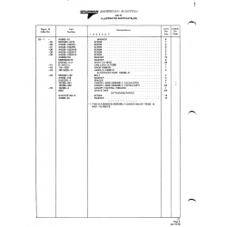 Military-Standard Aviation Hardware MS902024214 for American AA-1 Aircraft
