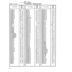 Precision Aerospace Fastener (NAS standard) NAS43HT3-34 for Cessna 172 Skyhawk Aircraft Precision Aerospace Fastener (NAS standard) NAS43HT3-34 for Cessna 172 Skyhawk Aircraft