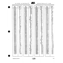 Aviation Part 1842s for Piper PA-22 Aircraft Aviation Part 1842s for Piper PA-22 Aircraft