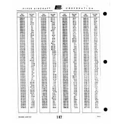 Aviation Part 1852203 for Piper PA-22 Aircraft Aviation Part 1852203 for Piper PA-22 Aircraft
