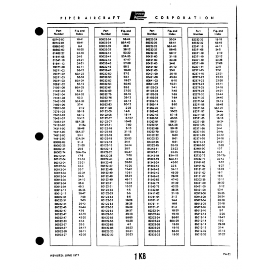 Aviation Part (7431140) — Piper PA-22