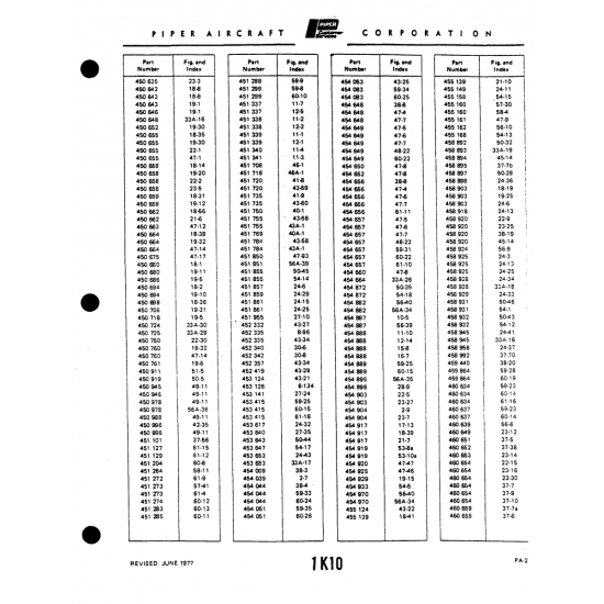 Aviation Part (37-7a) — Piper PA-22 Aviation Part (37-7a) — Piper PA-22
