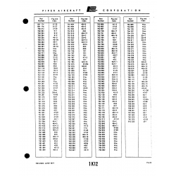 Aviation Part 33A-I3 for Piper PA-22 Aircraft