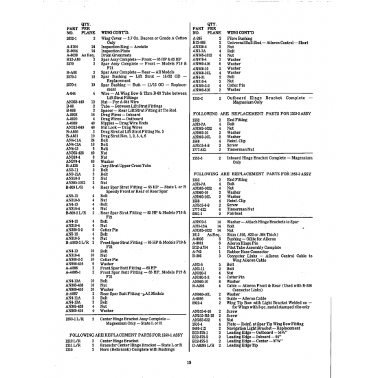 = Bolt (AN4-124) — Taylorcraft Bcs = Bolt (AN4-124) — Taylorcraft Bcs