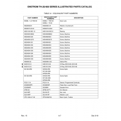 Washer SL61W5P for Enstrom Helicopter Corp The 480 Aircraft