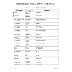 Aviation Part 2290005-30 for Enstrom Helicopter Corp The 480 Aircraft Aviation Part 2290005-30 for Enstrom Helicopter Corp The 480 Aircraft