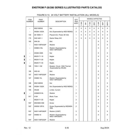 24 Volt Battery Installation (all Models (MS24694) — Enstrom Helicopter Corp The F-28A 24 Volt Battery Installation (all Models (MS24694) — Enstrom Helicopter Corp The F-28A