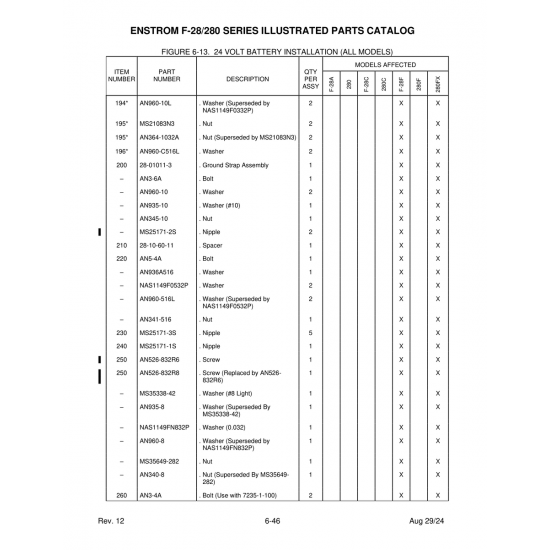 24 Volt Battery Installation (all Models (AN341-516) — Enstrom Helicopter Corp The F-28A 24 Volt Battery Installation (all Models (AN341-516) — Enstrom Helicopter Corp The F-28A
