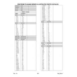 Military-Standard Aviation Hardware MS35190-223 for Enstrom Helicopter Corp The F-28A Aircraft Military-Standard Aviation Hardware MS35190-223 for Enstrom Helicopter Corp The F-28A Aircraft