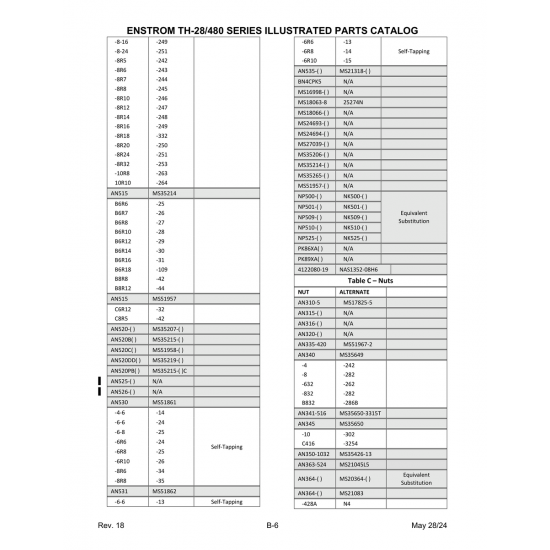 Military-Standard Aircraft Part (MS21083) — Enstrom Helicopter Corp The F-28A Military-Standard Aircraft Part (MS21083) — Enstrom Helicopter Corp The F-28A
