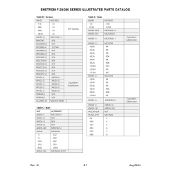 Military-Standard Aviation Hardware MS17826 for Enstrom Helicopter Corp The F-28A Aircraft Military-Standard Aviation Hardware MS17826 for Enstrom Helicopter Corp The F-28A Aircraft