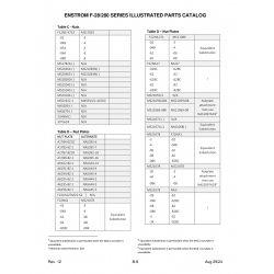 Precision Aerospace Fastener (NAS standard) NAS395-18 for Enstrom Helicopter Corp The F-28A Aircraft Precision Aerospace Fastener (NAS standard) NAS395-18 for Enstrom Helicopter Corp The F-28A Aircraft