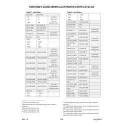 Use with MS21078-08 for Enstrom Helicopter Corp The F-28A Aircraft Use with MS21078-08 for Enstrom Helicopter Corp The F-28A Aircraft
