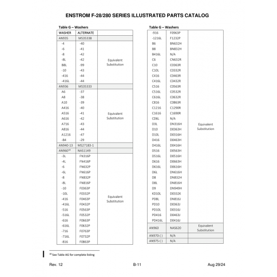 Military-Standard Aircraft Part (MS35338) — Enstrom Helicopter Corp The F-28A Military-Standard Aircraft Part (MS35338) — Enstrom Helicopter Corp The F-28A