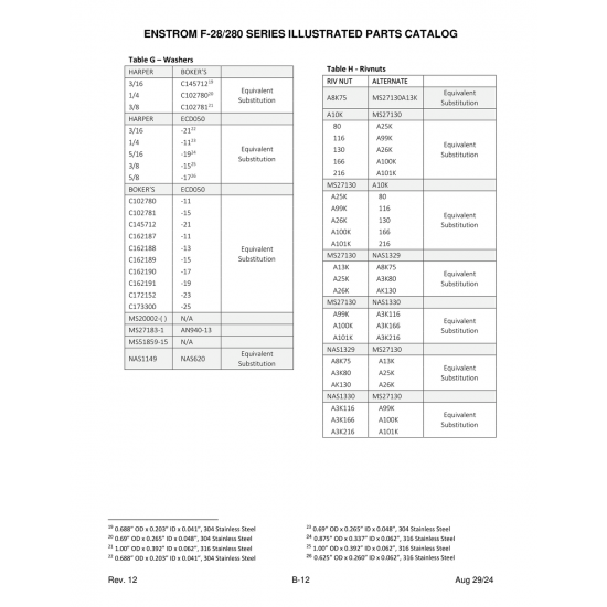 Military-Standard Aircraft Part (MS51859-15) — Enstrom Helicopter Corp The F-28A Military-Standard Aircraft Part (MS51859-15) — Enstrom Helicopter Corp The F-28A