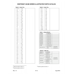 Precision Aerospace Fastener (NAS standard) NAS1714C3 for Enstrom Helicopter Corp The F-28A Aircraft Precision Aerospace Fastener (NAS standard) NAS1714C3 for Enstrom Helicopter Corp The F-28A Aircraft