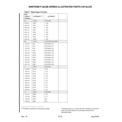Military-Standard Aviation Hardware MS20659-152 for Enstrom Helicopter Corp The F-28A Aircraft