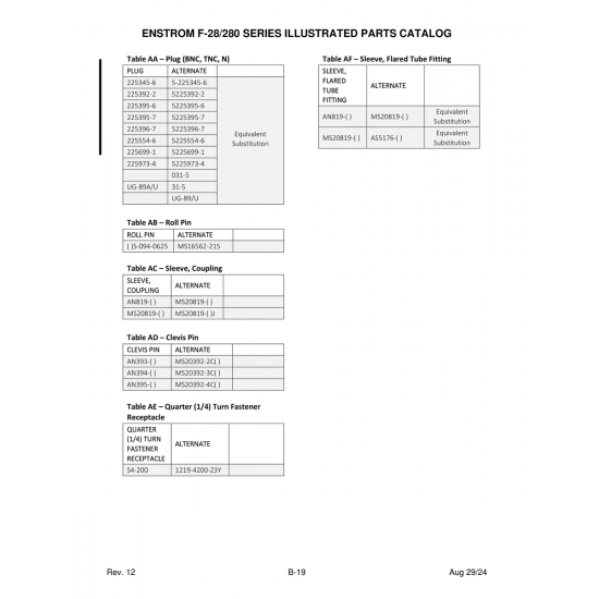 Military-Standard Aircraft Part (MS16562-215) — Enstrom Helicopter Corp The F-28A Military-Standard Aircraft Part (MS16562-215) — Enstrom Helicopter Corp The F-28A