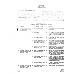 Aviation Part 5-20-00 for Beechcraft 60 Aircraft Aviation Part 5-20-00 for Beechcraft 60 Aircraft
