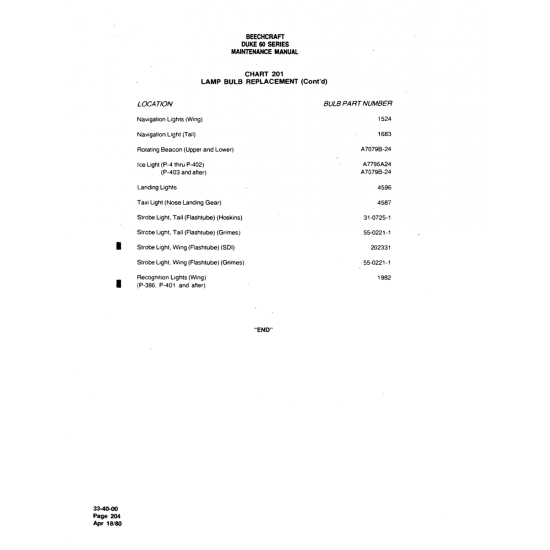 Aviation Part (55-0221-1) — Beechcraft 60 Aviation Part (55-0221-1) — Beechcraft 60