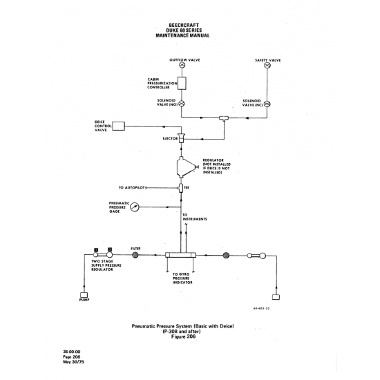 Aviation Part (60-603-32) — Beechcraft 60 Aviation Part (60-603-32) — Beechcraft 60