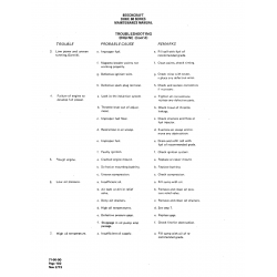 Aviation Part 7140-00 for Beechcraft 60 Aircraft