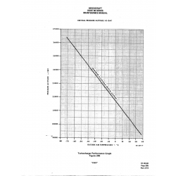 Aviation Part so-soi-17 for Beechcraft 60 Aircraft Aviation Part so-soi-17 for Beechcraft 60 Aircraft
