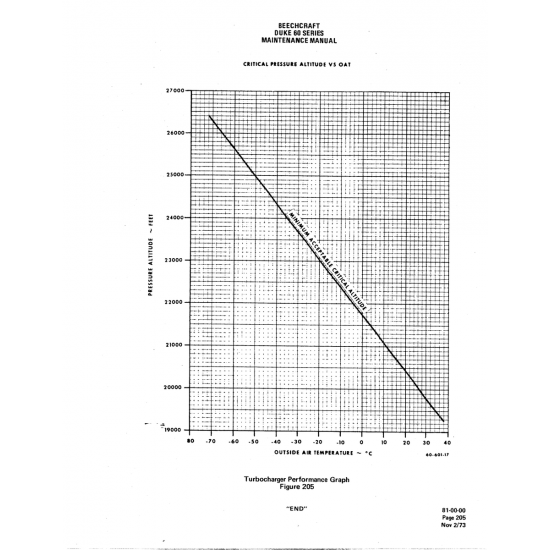 Aviation Part (so-soi-17) — Beechcraft 60 Aviation Part (so-soi-17) — Beechcraft 60