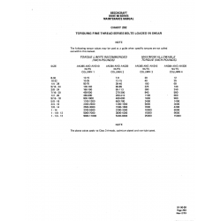 Aviation Part 2300-2500 for Beechcraft 60 Aircraft